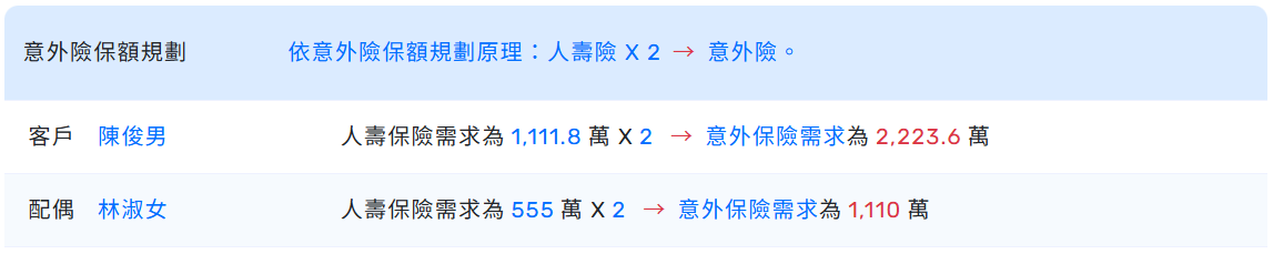 人壽險保額分配